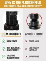 M.Rosenfeld 800W Electric Charcoal Starter with Tongs
